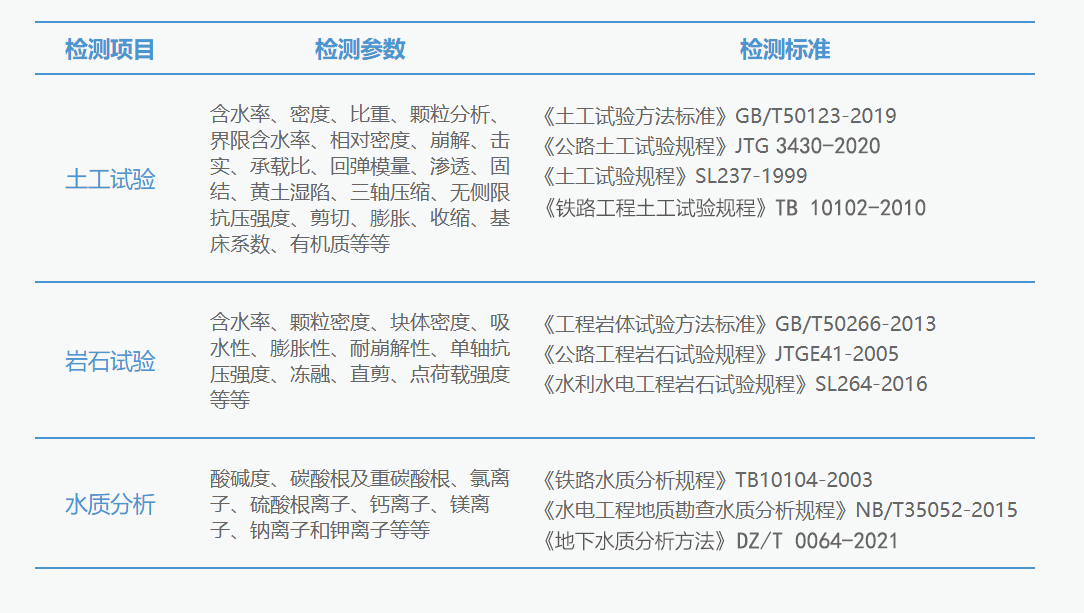 正維檢測項(xiàng)目.jpg